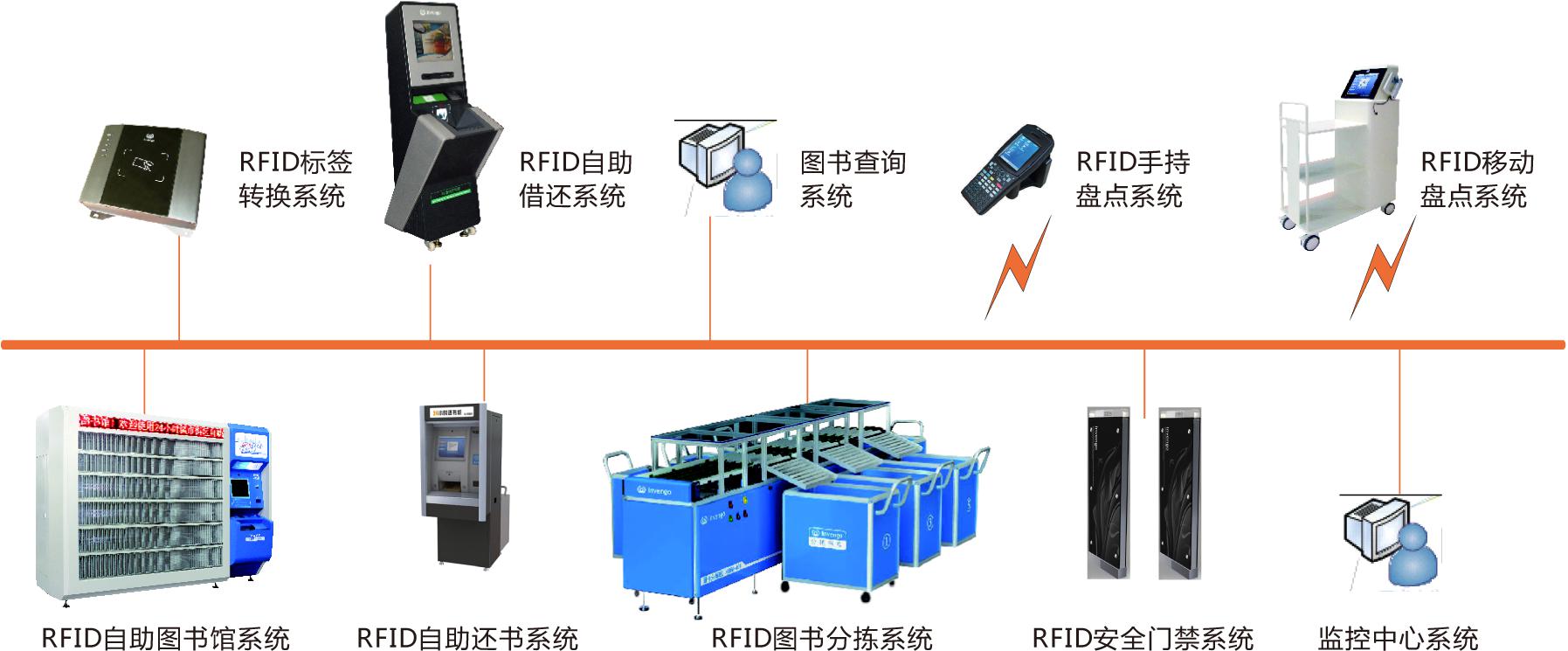 rfid图书馆智能管理系统